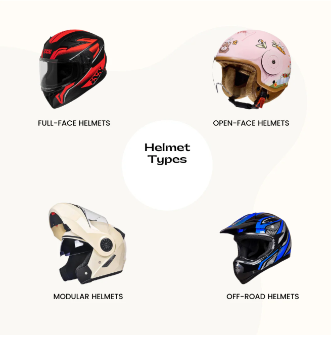 Picture of Different helmet types.